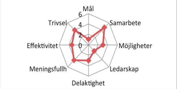 Spindeldiagram